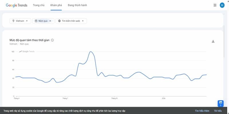 Xu hướng google trends Rikvip cập nhật tháng 4/2026